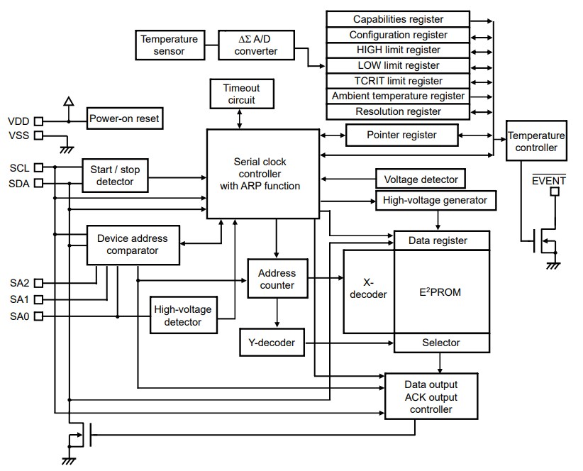 Block Diagram - ABLIC S-585AA 2-Wire Serial EEPROM